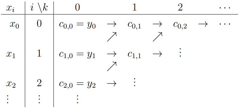 triangle newton
